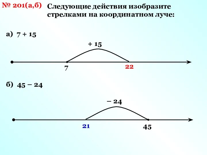 № 201(а,б) Следующие действия изобразите стрелками на координатном луче: а) 7