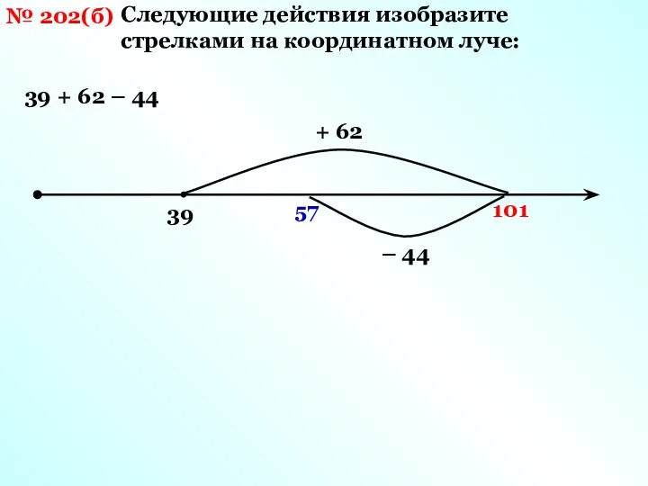 № 202(б) Следующие действия изобразите стрелками на координатном луче: 39 +