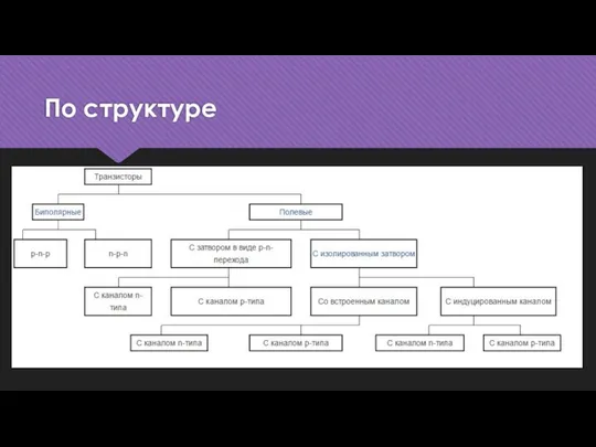 По структуре