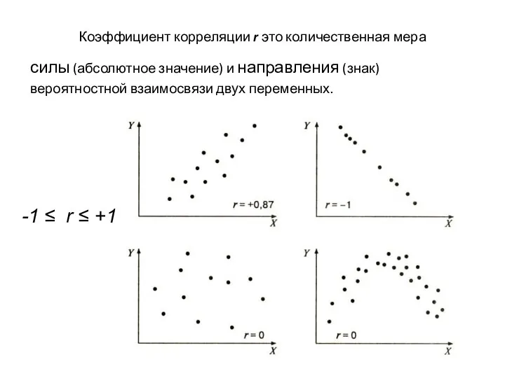 Коэффициент корреляции r это количественная мера силы (абсолютное значение) и направления