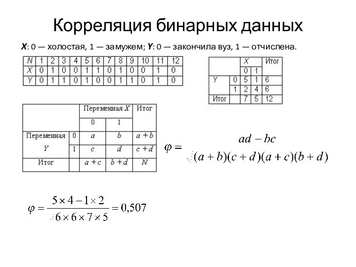 Корреляция бинарных данных X: 0 — холостая, 1 — замужем; Y: