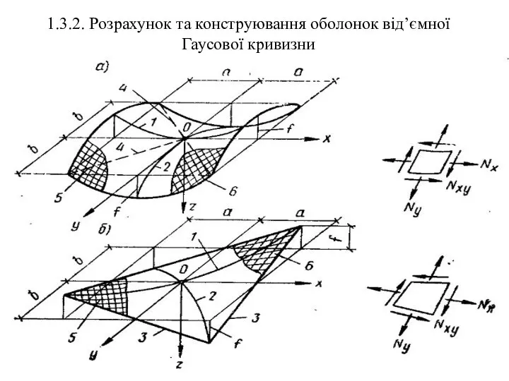 1.3.2. Розрахунок та конструювання оболонок відʼємної Гаусової кривизни