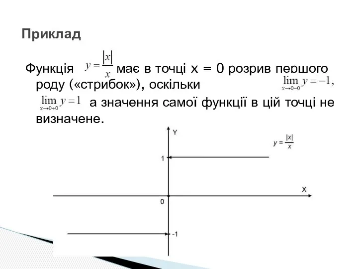 Функція має в точці x = 0 розрив першого роду («стрибок»),