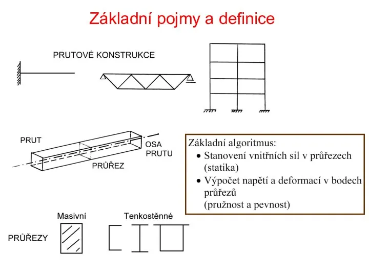 Základní pojmy a definice