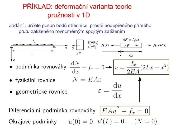 PŘÍKLAD: deformační varianta teorie pružnosti v 1D Zadání : určete posun