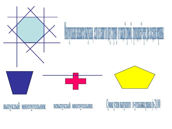 Многоугольник называется выпуклым, если он лежит по одну сторону от каждой