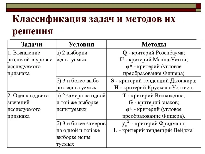 Классификация задач и методов их решения