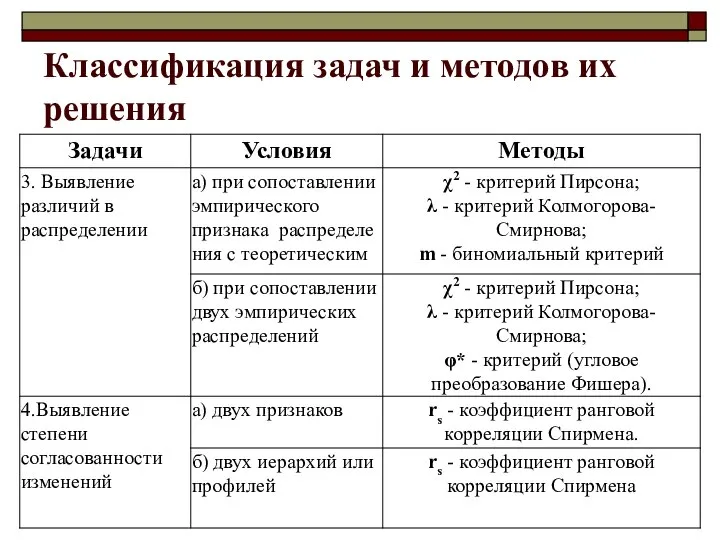 Классификация задач и методов их решения