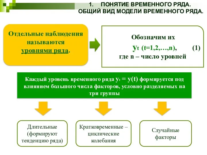 ПОНЯТИЕ ВРЕМЕННОГО РЯДА. ОБЩИЙ ВИД МОДЕЛИ ВРЕМЕННОГО РЯДА. Каждый уровень временного