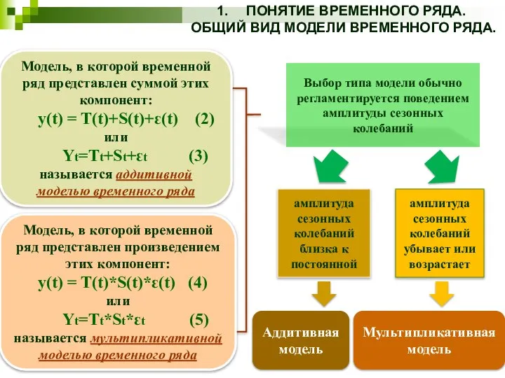 ПОНЯТИЕ ВРЕМЕННОГО РЯДА. ОБЩИЙ ВИД МОДЕЛИ ВРЕМЕННОГО РЯДА. Модель, в которой