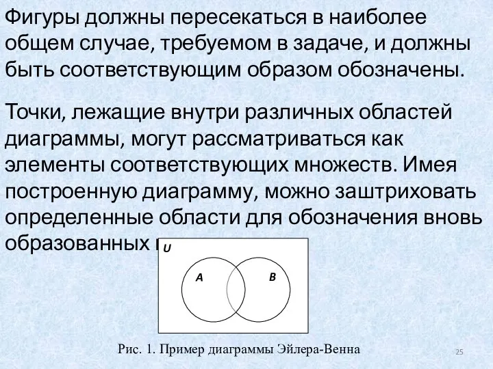 Фигуры должны пересекаться в наиболее общем случае, требуемом в задаче, и