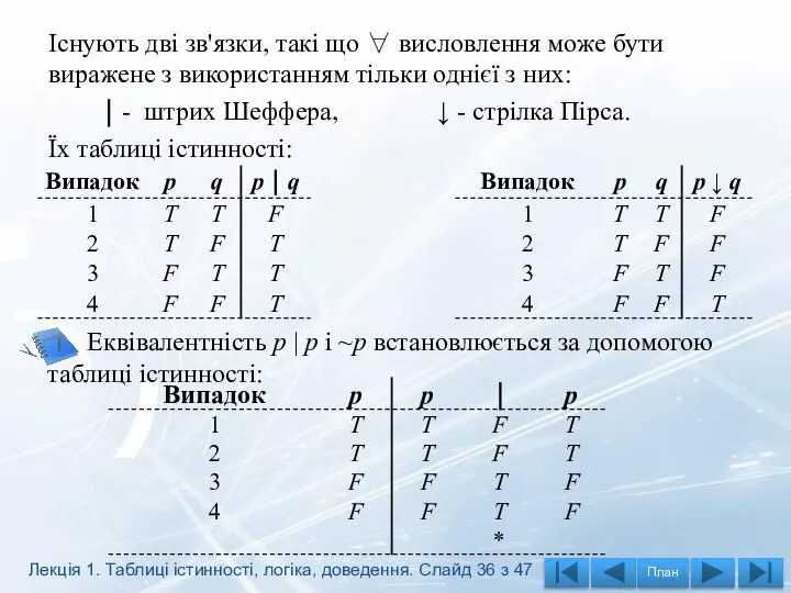 Існують дві зв'язки, такі що ∀ висловлення може бути виражене з