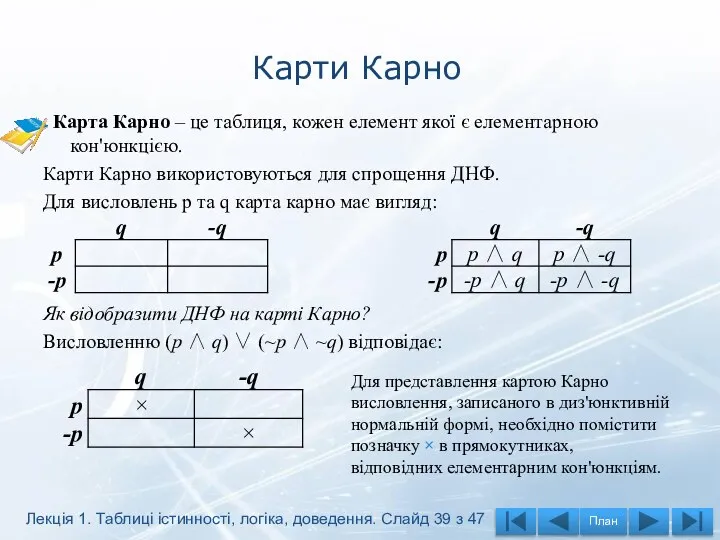 Карти Карно Карта Карно – це таблиця, кожен елемент якої є