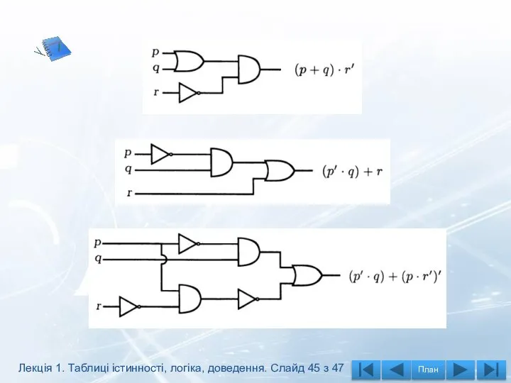 Лекція 1. Таблиці істинності, логіка, доведення. Слайд 45 з 47