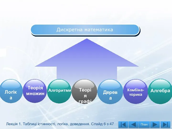 Дискретна математика Теорія множин Алгоритми Алгебра Лекція 1. Таблиці істинності, логіка, доведення. Слайд 6 з 47