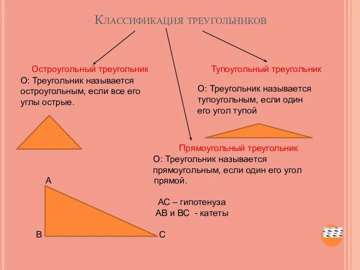 Классификация треугольников Остроугольный треугольник Тупоугольный треугольник Прямоугольный треугольник О: Треугольник называется