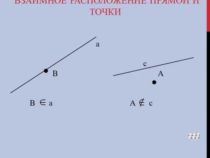 ВЗАИМНОЕ РАСПОЛОЖЕНИЕ ПРЯМОЙ И ТОЧКИ а с В А В а А с