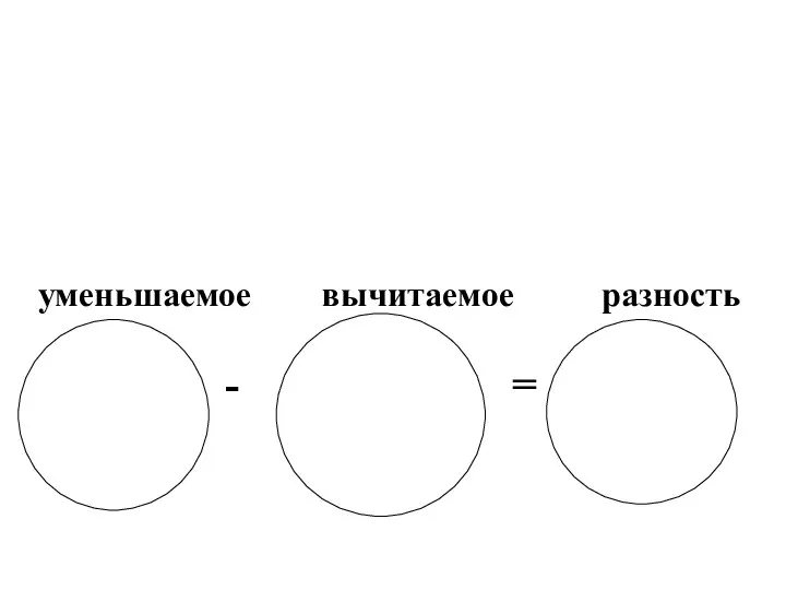 уменьшаемое вычитаемое разность + - =