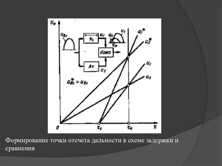 Формирование точки отсчета дальности в схеме задержки и сравнения