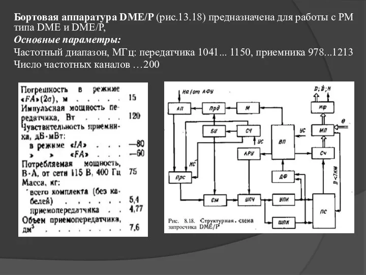 Бортовая аппаратура DME/P (рис.13.18) предназначена для работы с РМ типа DME
