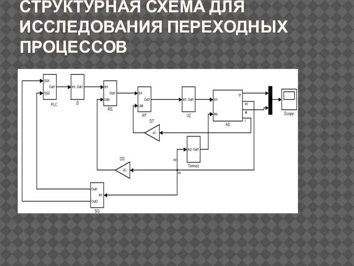 СТРУКТУРНАЯ СХЕМА ДЛЯ ИССЛЕДОВАНИЯ ПЕРЕХОДНЫХ ПРОЦЕССОВ