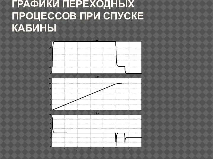 ГРАФИКИ ПЕРЕХОДНЫХ ПРОЦЕССОВ ПРИ СПУСКЕ КАБИНЫ