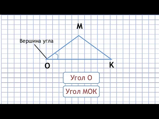 O M K Угол О Угол МОК Вершина угла