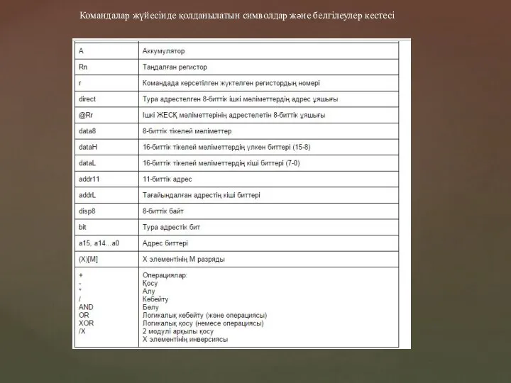 Командалар жүйесінде қолданылатын символдар және белгілеулер кестесі