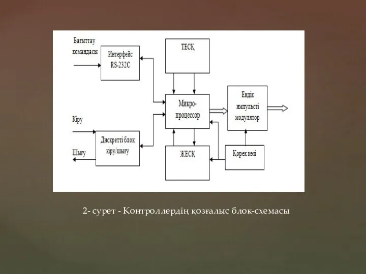 2- сурет - Контроллердің қозғалыс блок-схемасы