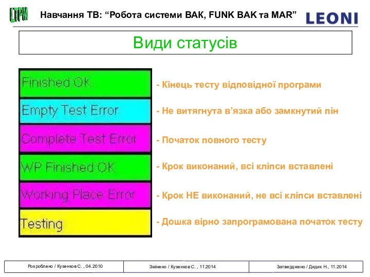 Види статусів - Кінець тесту відповідної програми - Не витягнута в’язка