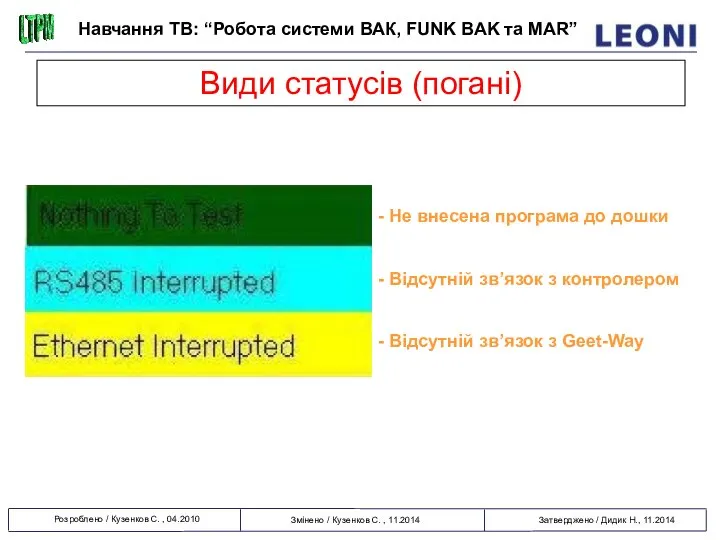 Види статусів (погані) - Не внесена програма до дошки - Відсутній