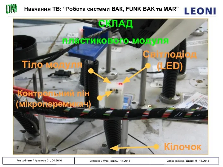 Кілочок Контрольний пін (мікроперемикач) Тіло модуля Світлодіод (LED) СКЛАД пластикового модуля