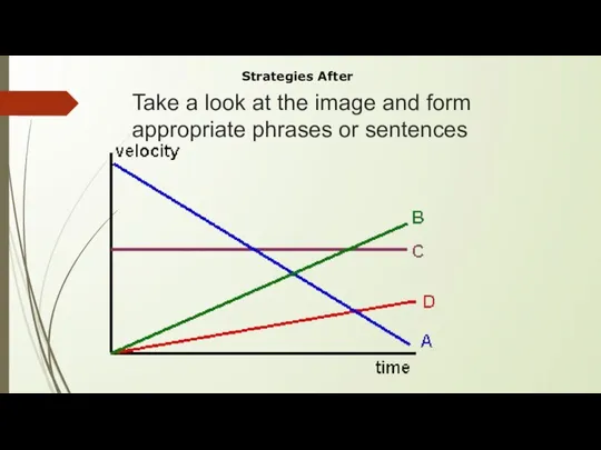 Take a look at the image and form appropriate phrases or sentences Strategies After