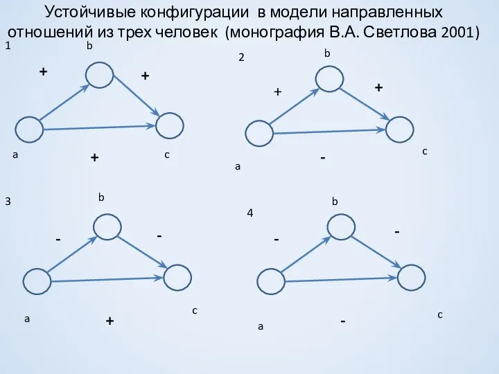 Устойчивые конфигурации в модели направленных отношений из трех человек (монография В.А.