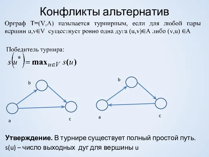 Конфликты альтернатив Утверждение. В турнире существует полный простой путь. s(u) –