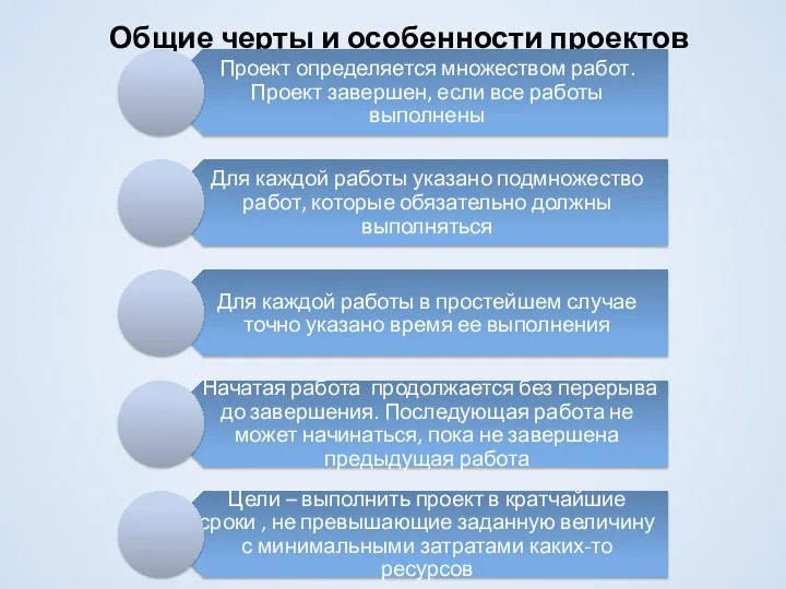 Общие черты и особенности проектов