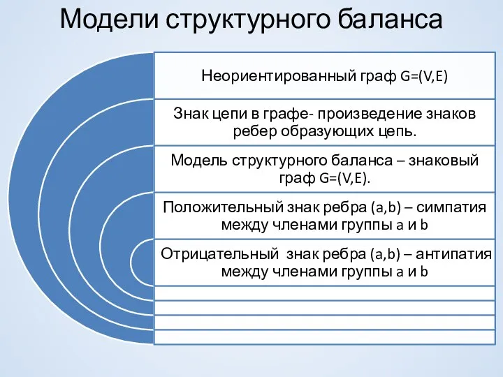 Модели структурного баланса