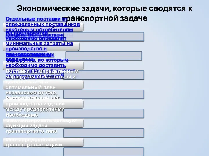 Экономические задачи, которые сводятся к транспортной задаче Отдельные поставки от определенных