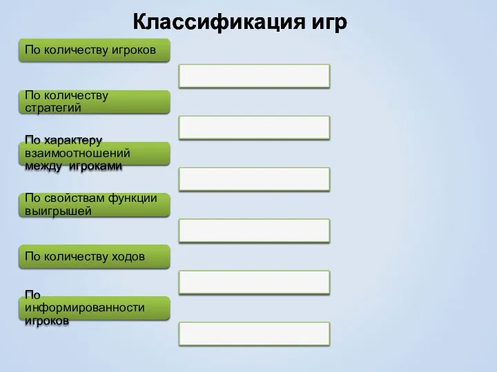 Классификация игр По количеству игроков По количеству стратегий По характеру взаимоотношений