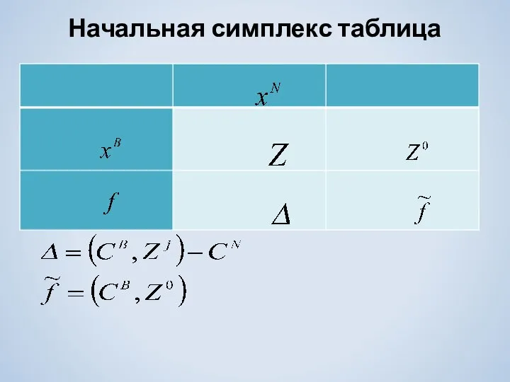 Начальная симплекс таблица