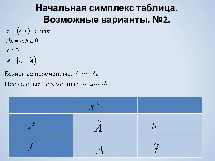 Начальная симплекс таблица. Возможные варианты. №2.