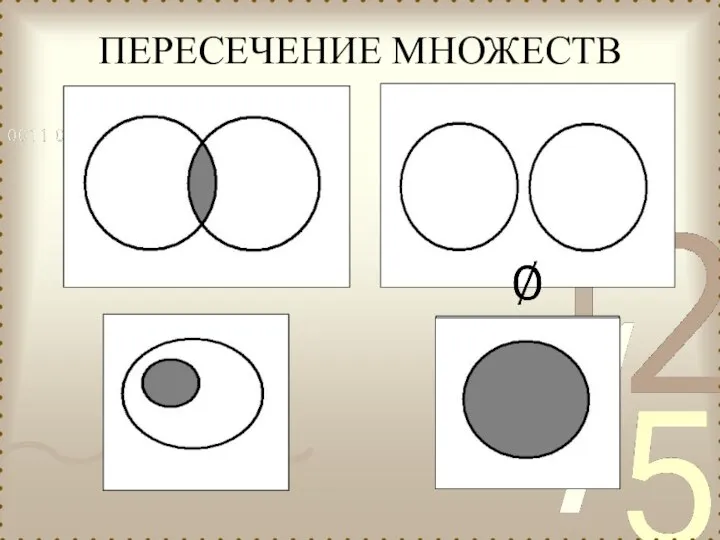 ПЕРЕСЕЧЕНИЕ МНОЖЕСТВ