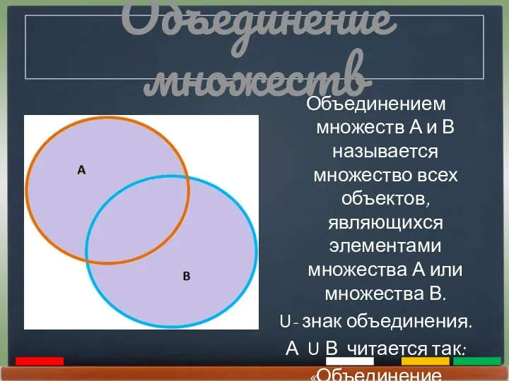 Объединение множеств Объединением множеств А и В называется множество всех объектов,