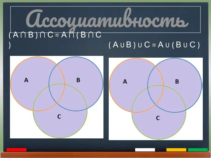 Ассоциативность ( А ∩ В ) ∩ С = А ∩