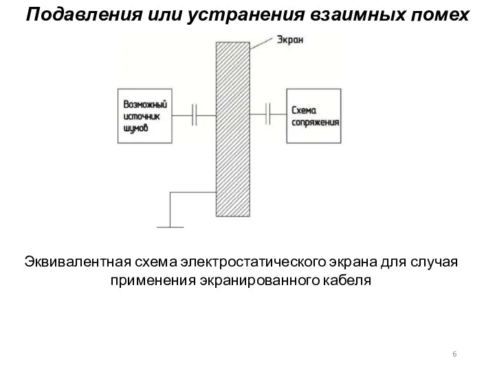 Подавления или устранения взаимных помех Эквивалентная схема электростатического экрана для случая применения экранированного кабеля
