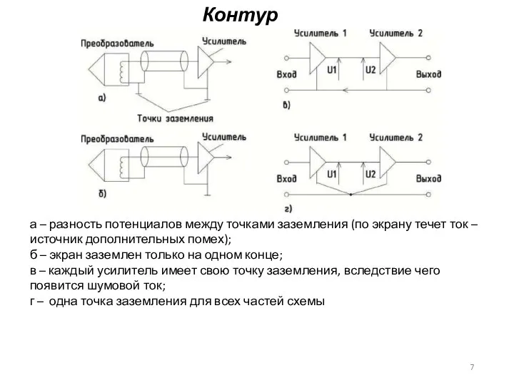 Контур заземления а – разность потенциалов между точками заземления (по экрану