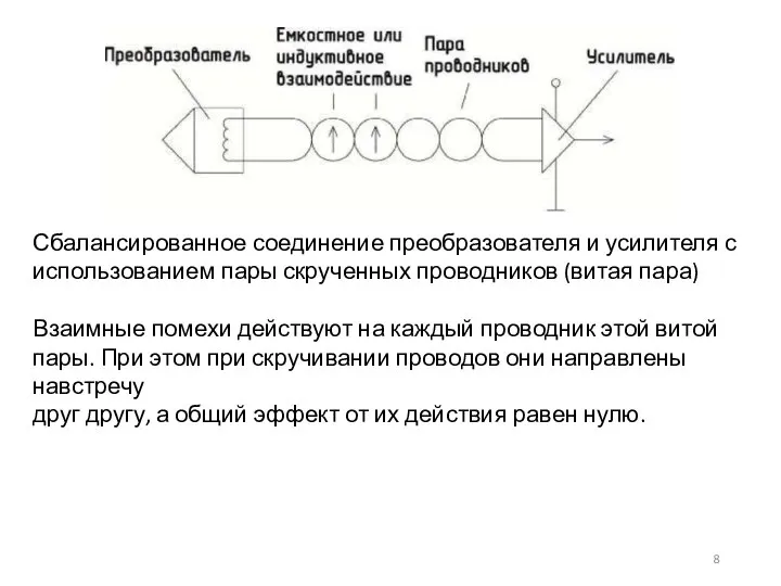 Сбалансированное соединение преобразователя и усилителя с использованием пары скрученных проводников (витая