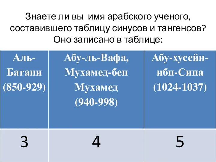 Знаете ли вы имя арабского ученого, составившего таблицу синусов и тангенсов? Оно записано в таблице: