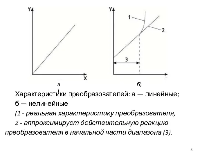 б) а) Характеристики преобразователей: а — линейные; б — нелинейные (1