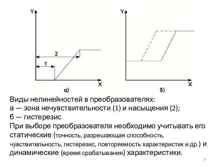 Виды нелинейностей в преобразователях: а — зона нечувствительности (1) и насыщения